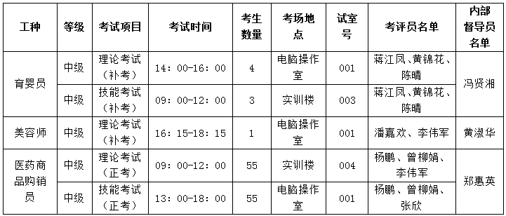 關(guān)于開展2019級(jí)學(xué)生職業(yè)技能等級(jí)認(rèn)定工作人員安排通知