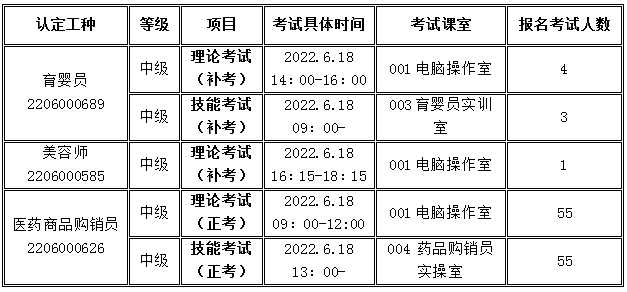 關(guān)于開展2019級(jí)學(xué)生職業(yè)技能等級(jí)認(rèn)定考核公告